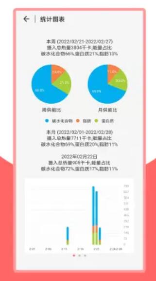 火鸟健康最新版  v2.2.2图1