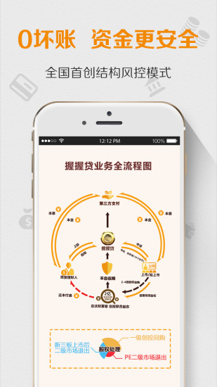 握握贷最新版  v1.0图2