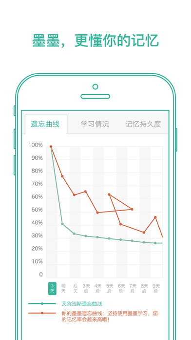 墨墨背单词最新版破解版  v1.0.0图2