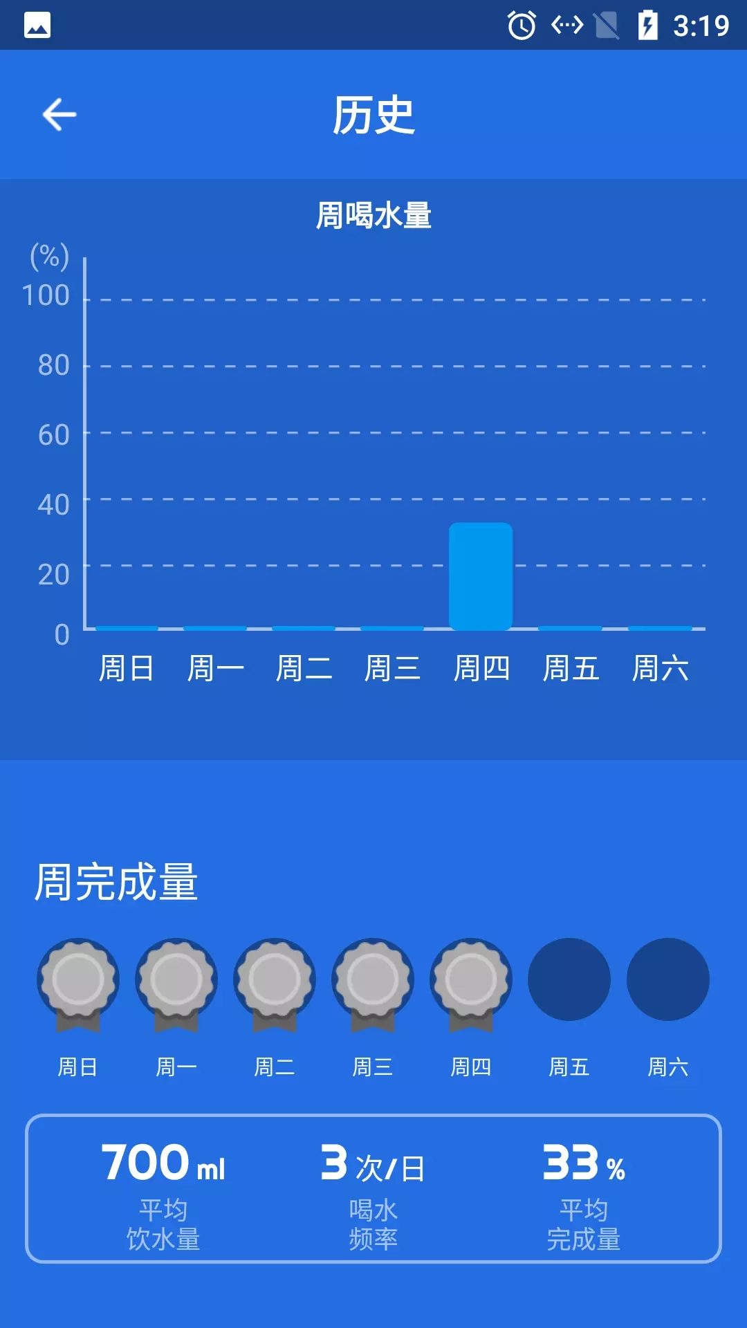 海豚喝水提示闹钟  v1.0.0图3