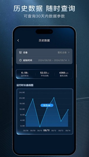 星云物联安卓版官网  v0.5.0图1